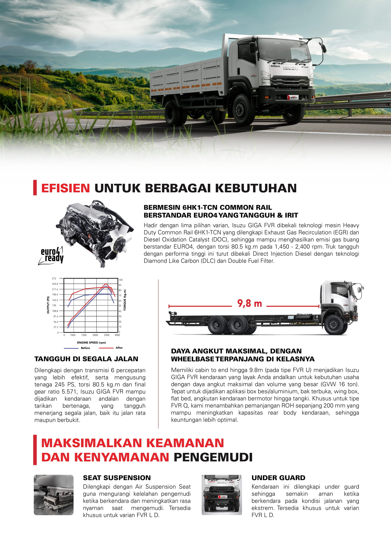 Giga Fvr Isuzu Jakarta